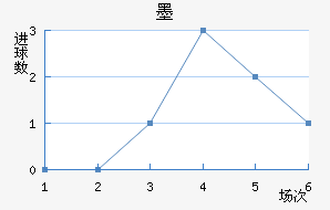īʤ