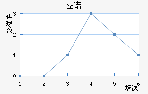 ͼŵ
