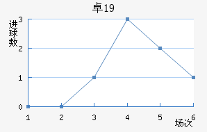 ׿˹U19