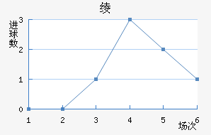 籾