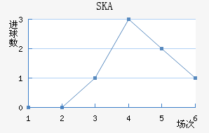 SKAɼǽ