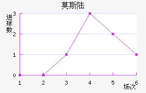 Ī˹½
