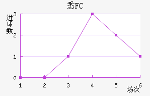 ϤFC