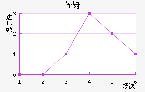 ֶķ˹