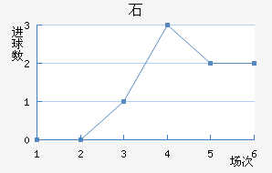 ʯ½