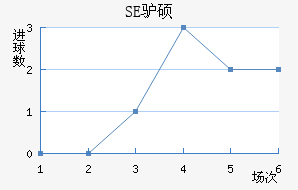 SE¿˶