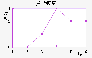 Ī˹ƵĦ