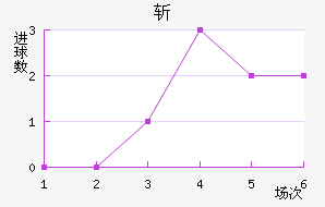 ն