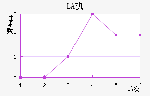 LASKִĽ