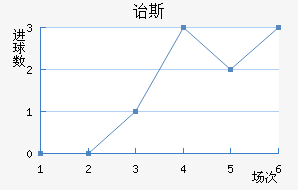 ڱ˹Ͻ