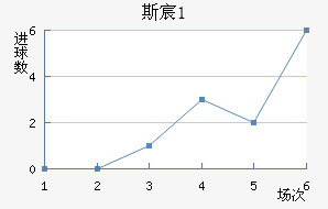 ˹工U21