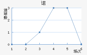 ŵ