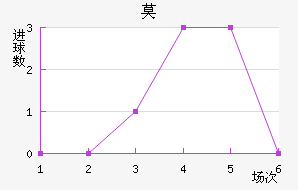 Ī½