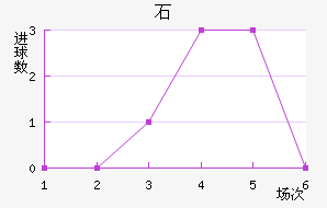 ʯ½