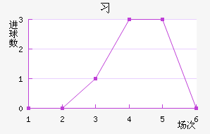 ϰ