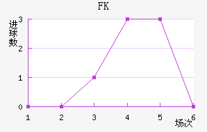 FKװ