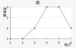 ˹FC