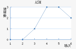 ASM