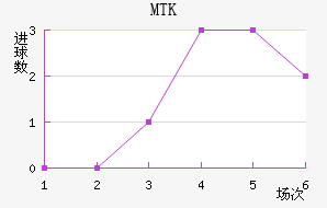 MTK˹