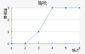 ʩ˱