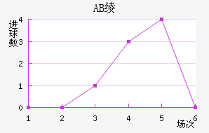 AB籾