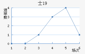 ʿU19