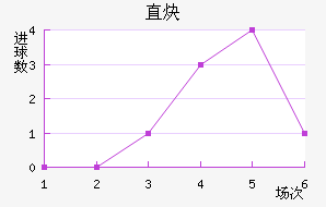 ֱȲ