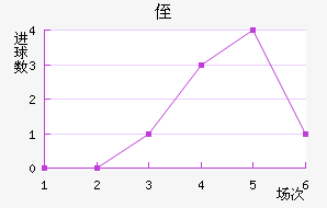 ֶ˹