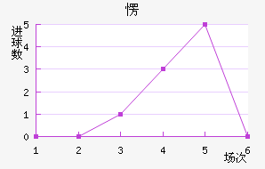 ۶
