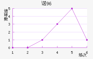 ŵ96