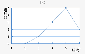 FC