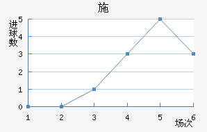 ʩ