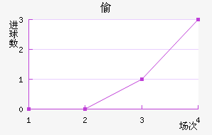 ͵ǽ