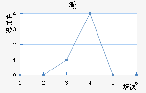 嫵½