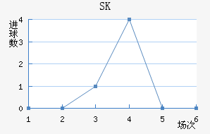 SK