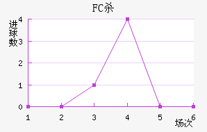FCɱ