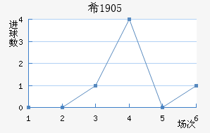 ϣ1905
