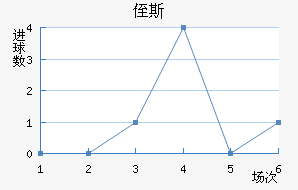 ֶ˹
