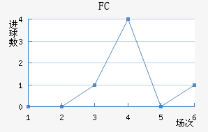 ׶FC