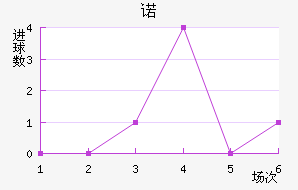 ŵ