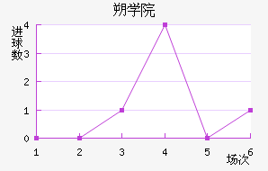 ˶ѧԺ