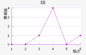 KB