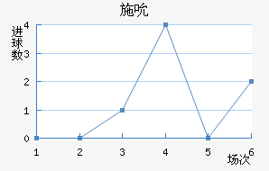 ʩ˱