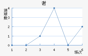 лƶ