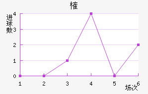 ȶ