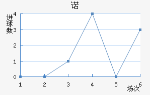 ŵ