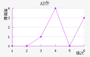 ASʲŵ½
