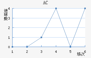 AC