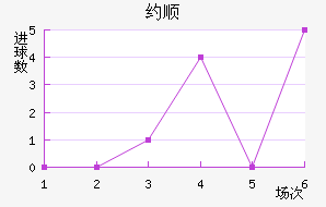 Լ˳ǽ