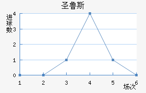 ʥ³˹
